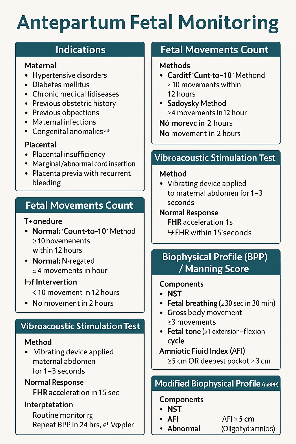 Antepartum Fetal Monitoring: Indications, NST, Biophysical Profile, Modified BPP & Vibroacoustic Test | Complete Obstetrics Guide 2025 - OBSTETRICS AND GYNAECOLOGY
