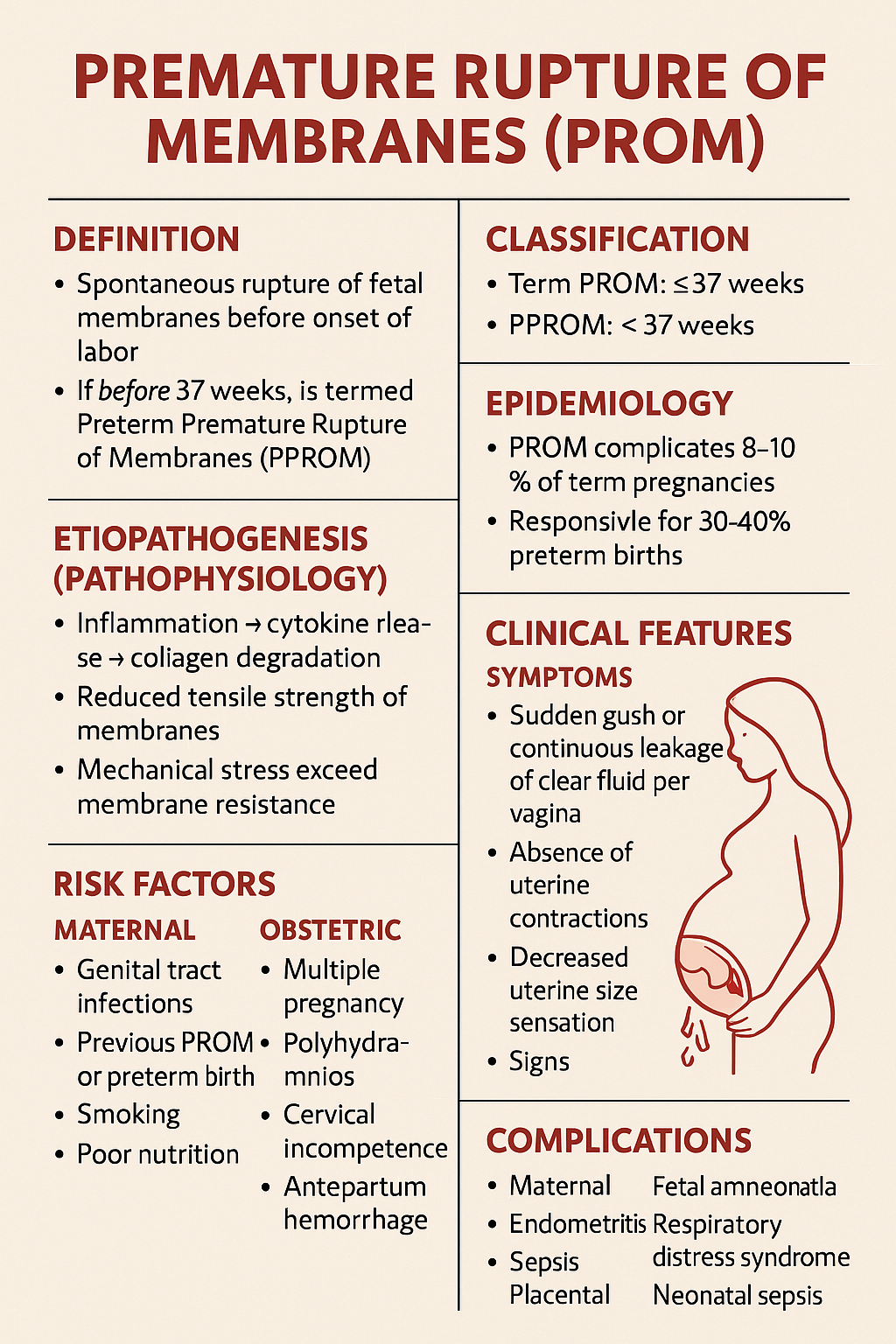 Premature Rupture of Membranes PROM – Causes Diagnosis Management and Complications - OBSTETRICS AND GYNAECOLOGY